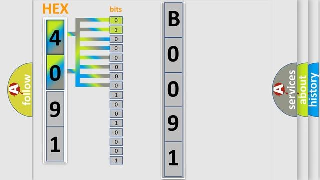 DTC GMC B0091-00 Short Explanation