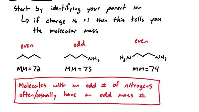 Introduction to Mass Spec