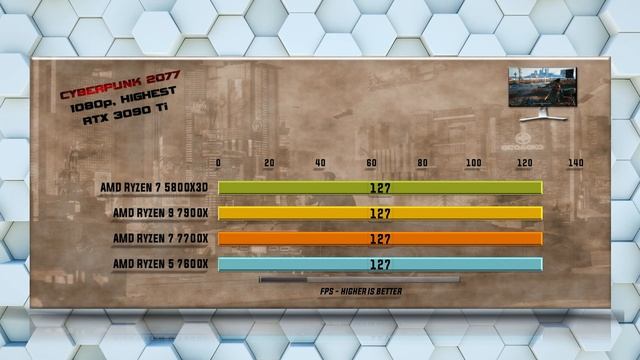 5800X3D vs 7900X vs 7700X vs 7600X benchmarks tests - Tested 15 Games and Applications