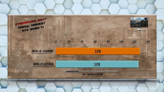 13600KF vs 12700K Benchmarks Review - Tested 15 Games and Applications