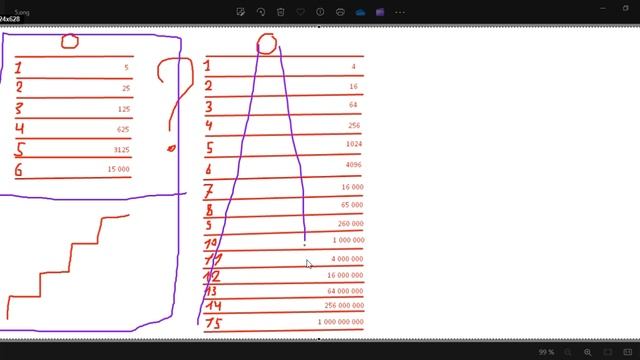 Уроки на салфетках. Урок 5. Типы маркетинг планов в МЛМ.