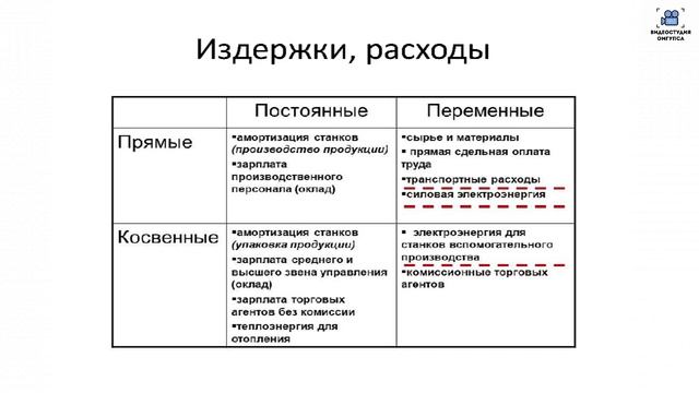 Лекция1.3-1.3.2