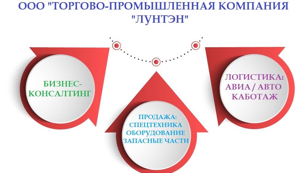 Бизнес-консалтинг и Логистические услуги ЛУНТЭН_longteng.ru