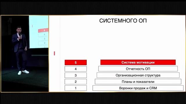 Системный отдел продаж за 30 минут | Иван Тюрин на конференции «Бизнес как искусство»