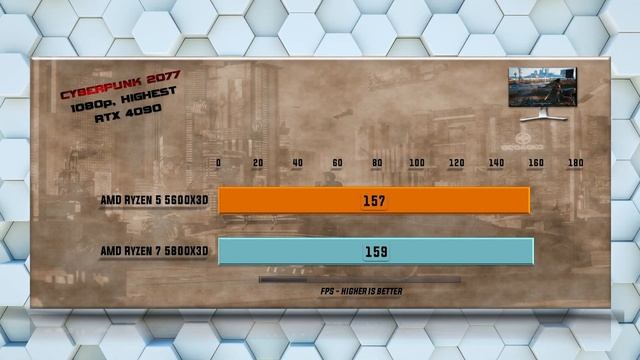 Ryzen 5 5600X3D vs 5800X3D Benchmarks - Tested in 15 Games and Applications