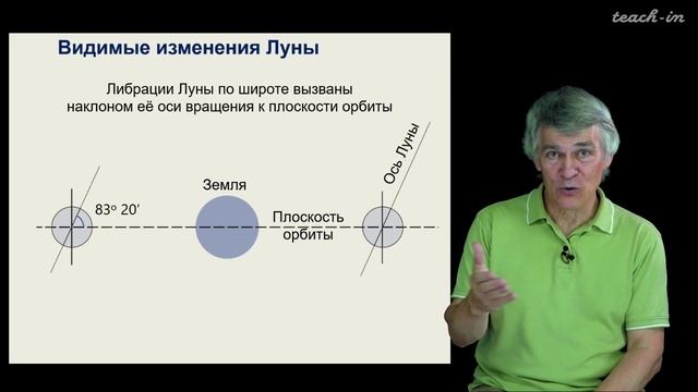 Видимое движение небесных тел. Сурдин В.Г. Урок 13.