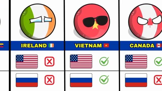 Countries That Support USA 🇺🇸 Vs Russia 🇷🇺.mp4
