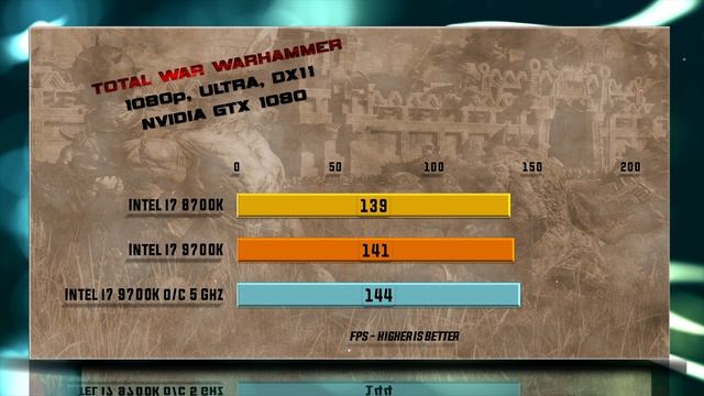 Overclocking i7 9700K vs i7 8700K Benchmarks | Review | add RTX 1440p tests| 13 Tests