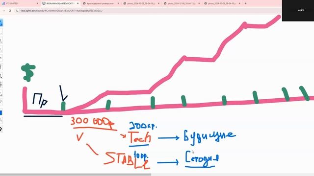 Фонды и Стратегия Заработка В VTS LIMITED