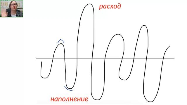 Спады и подъёмы_ почему так сложилось