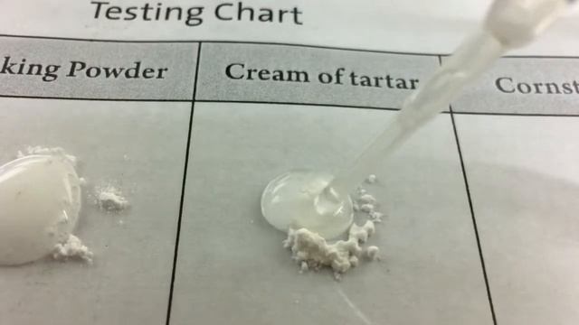 Cream of tartar & water