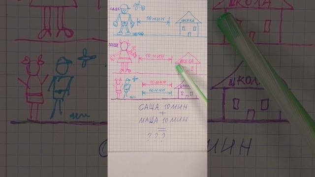 Задача #4 про Сашу и Машу 👦👧