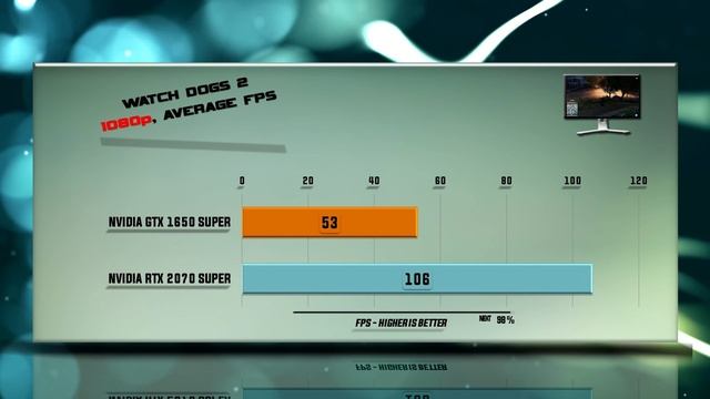 GTX 1650 SUPER vs RTX 2070 Super Benchmarks | 59 tests