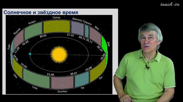 Измерение времени. Сурдин В.Г. Урок 11.