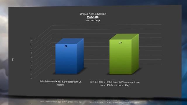 Palit GeForce GTX 960 Super JetStream [stock vs o/c] OVERCLOCK BENCHMARKS 1440p 1080p / TEMP NOISE