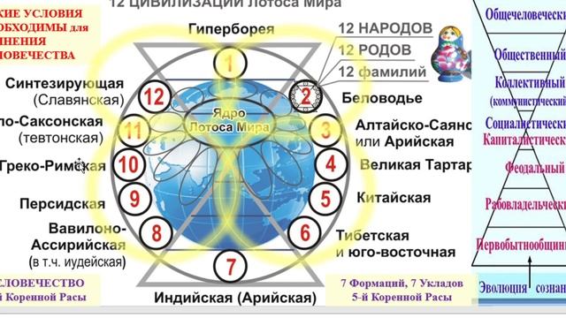 Сонастройка 05.12.2024