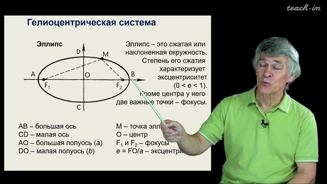 Законы Кеплера и физика Ньютона. Сурдин В.Г. Урок 14.