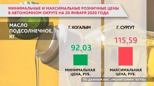 В Югре опубликовали актуальные цены на продукты питания