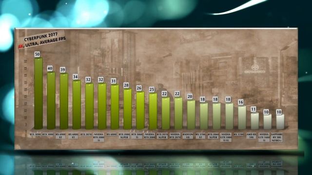 Cyberpunk 2077 – Benchmarks - Tested on EVERY GPU