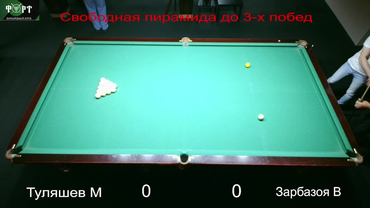 Еженедельный турнир БК ФОРТ "Свободная пирамида"
