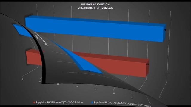 Sapphire R9 290 (non X) Tri-X OC Edition [stock vs o/c] OVERCLOCK BENCHMARKS / TESTS REVIEW
