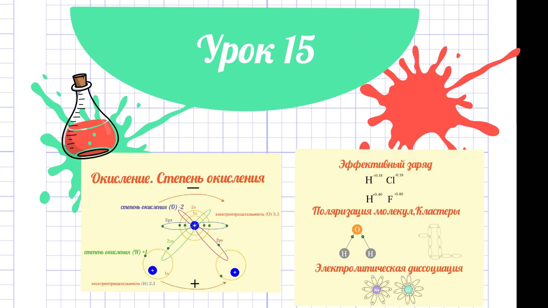 15 Урок_Окисление_Степень окисления