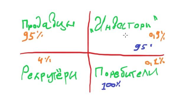 Уроки на салфетках. Урок 1. Видение индустрии.