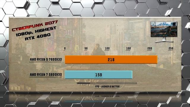 7600X3D vs 5800X3D Benchmarks - Gaming Benchmarks / Applications Tests