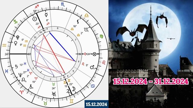 СТРЕЛЕЦ: "СОБЫТИЯ от ПОЛНОЛУНИЯ для ВАС с 15.12.2024 по 31.12.2024!"