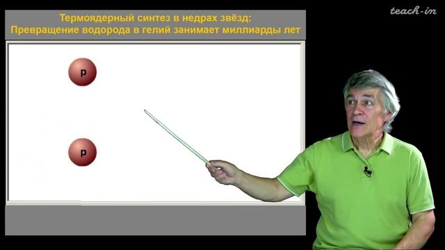 Рождение и юность Вселенной. Сурдин В.Г. Урок 31.