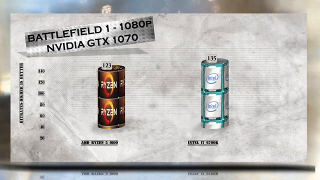 RYZEN 5 1600 vs i7 6700K - BENCHMARKS / GAMING TESTS REVIEW AND COMPARISON / Ryzen vs Skylake