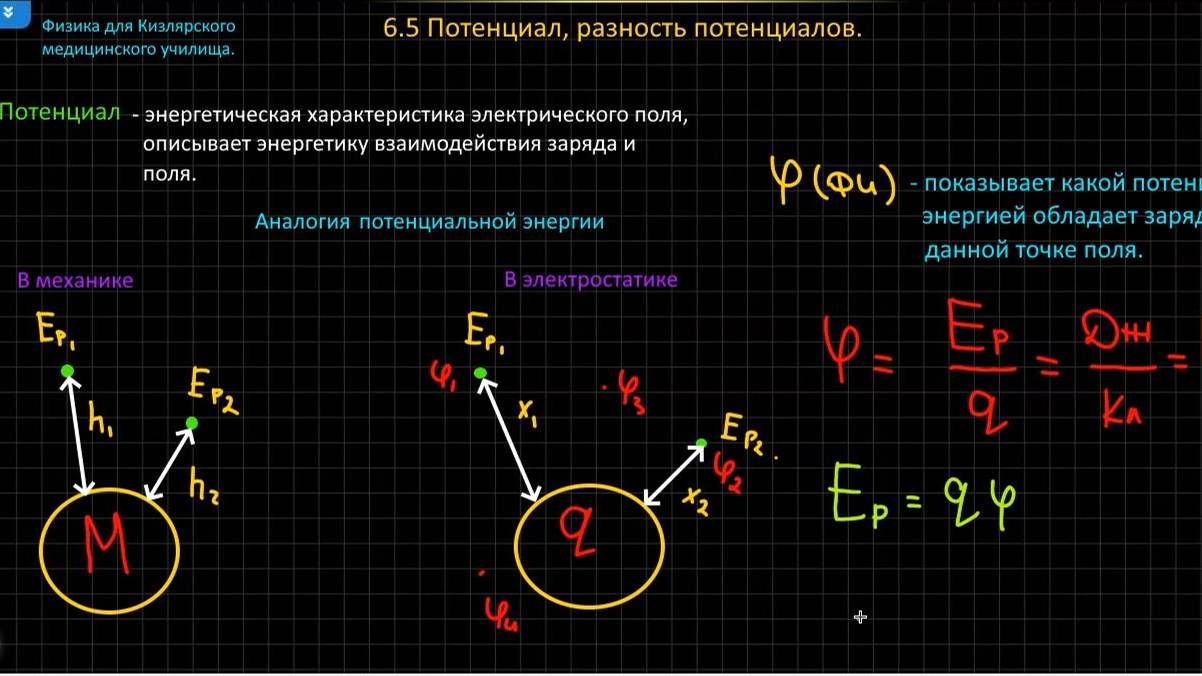 6.5 Потенциал, разность потенциала