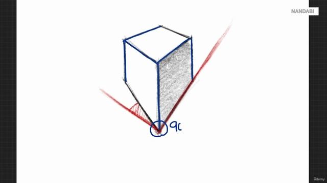 41 - You can draw 1 2 3 point perspective