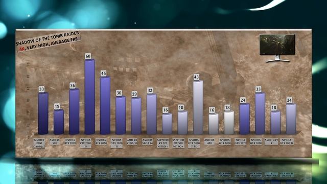 MSI RTX 2060 GAMING Z Benchmarks vs Every GPU | 53 tests