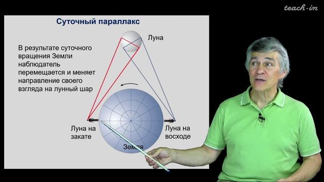 Измерение пространства. Сурдин В.Г. Урок 9.