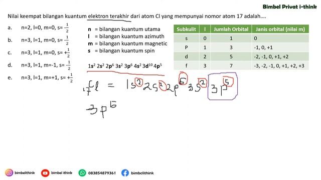 Nilai keempat bilangan kuantum elektron terakhir dari atom Cl yang mempunyai nomor atom 17 adalah