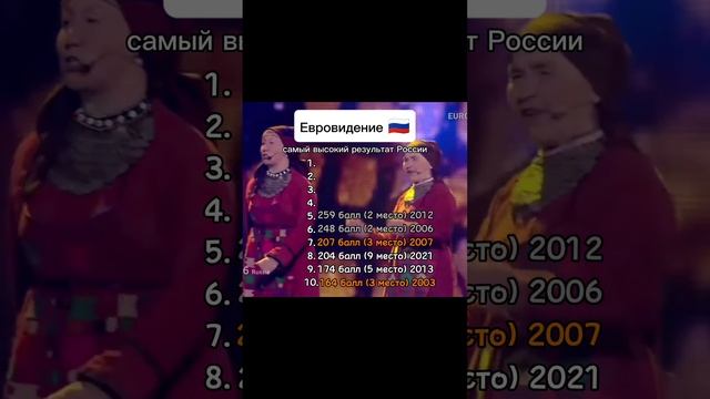 самые высокие результаты России на Евровиденье
