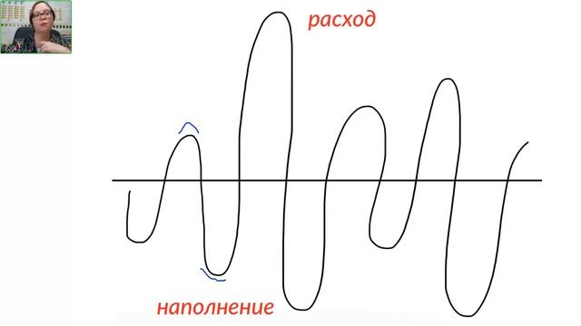 Что делать, если у ребёнка всегда спад