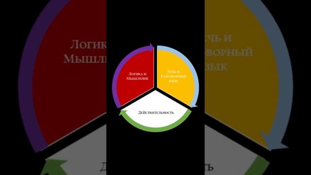 Зачем учиться мыслить правильно? #истина #логика