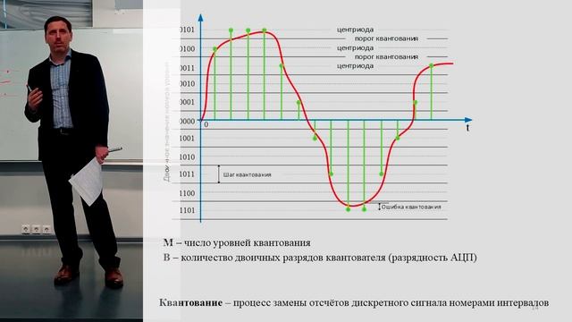 Цифровая обработка сигналов вводная лекция Digital signal processing introductory lecture