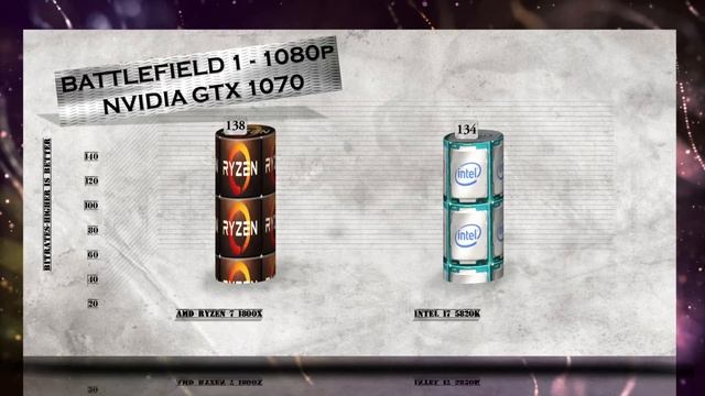 RYZEN 7 1800X vs i7 5820K - BENCHMARKS / GAMING TESTS REVIEW AND COMPARISON / Ryzen vs Haswell E