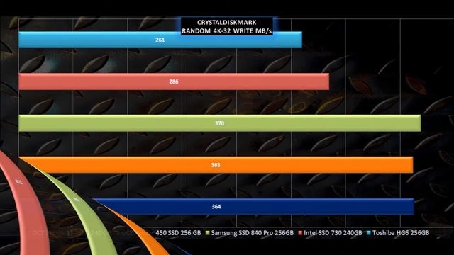 Toshiba HG6 256GB vs Samsung SSD 840 Pro - [SSD performance review] speed comparison