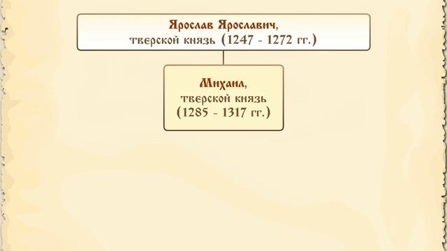 Тверские князья 13-14 вв.