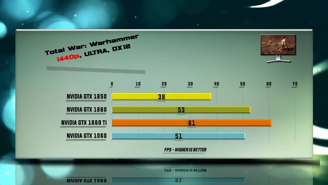 GTX 1650 vs. GTX 1660 vs. GTX 1660Ti vs. GTX 1060 - 53 tests