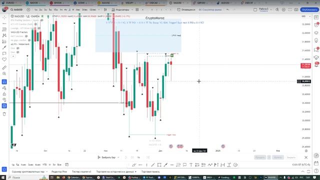 Онлайн торговля на Форекс 06.12.24