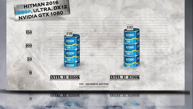 i3 8350K vs i7 8700K Benchmarks | Gaming Tests Review & Comparison