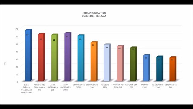 EVGA GeForce GTX TITAN BLACK Superclocked - BENCHMARKS / OFFICIAL GAME TESTS REVIEW