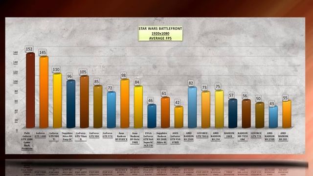 Palit Geforce GTX 1080 Game Rock Premium BENCHMARK /GAME TESTS REVIEW / 1080p, 1440p, 4K