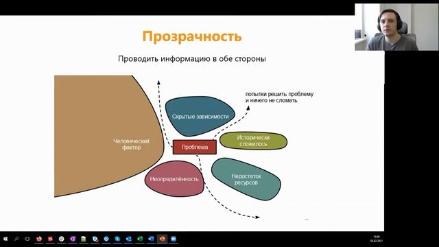 Курс Основы управления. Занятие 4. Что и как делает руководитель