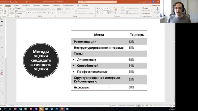 Курс Основы управления. Занятие 9. Найм, адаптация, увольнение